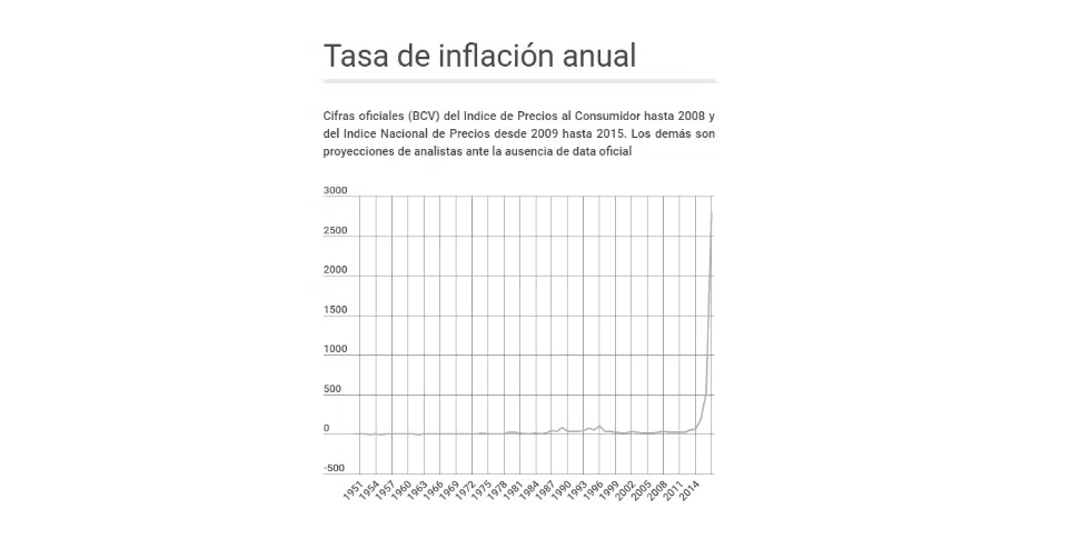 Una mirada histórica al fenómeno inflacionario en Venezuela (Parte I)